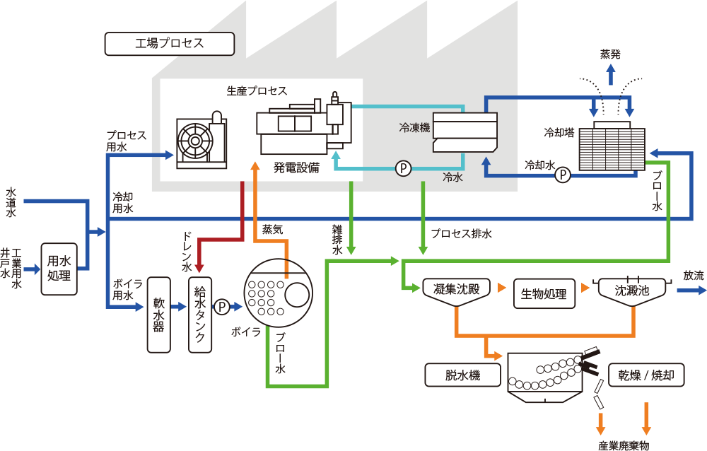 SALE／64%OFF】 水処理用品ドットコム日立製作所 パワーシスターン CX-110X