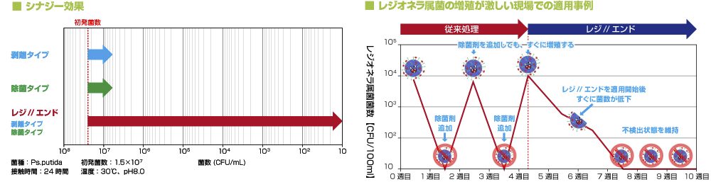 対策 レジオネラ 菌