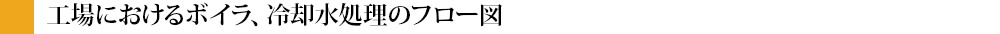 工場におけるボイラ、冷却水処理のフロー図